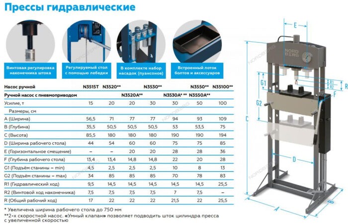 Пресс с пневмоприводом, усилие 50 тонн
