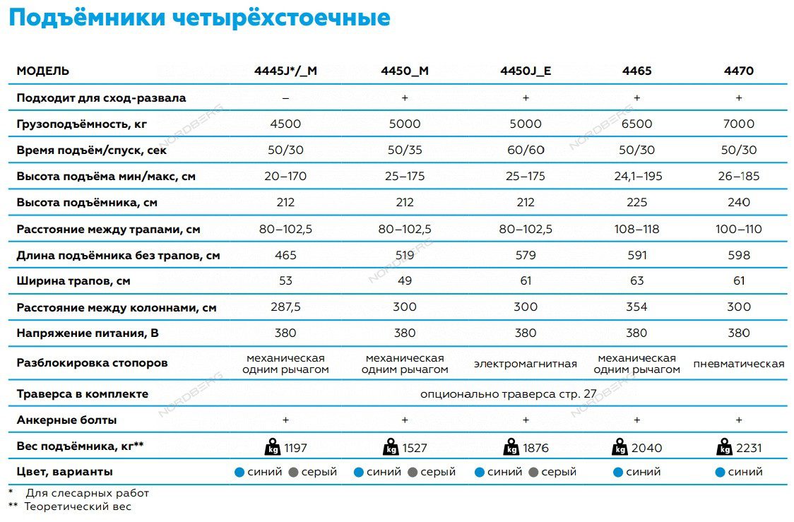 Подъемник Четырехстоечный, C Траверсой, Г/П 4,5 Т. Подъемник четырехстоечный, c траверсой, г/п 4,5 т. — изображение 3