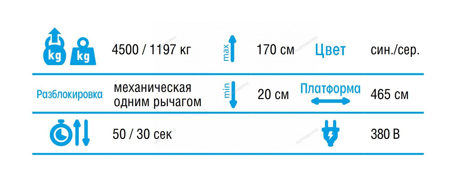 Подъемник Четырехстоечный, C Траверсой, Г/П 4,5 Т. Подъемник четырехстоечный, c траверсой, г/п 4,5 т. — изображение 4